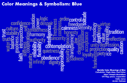 This diagram, created by the team at the Art Therapy Blog, stylistically displays a variety of words associated with the color blue. The brightest words indicate the most popular of the associations. Some of the brightest on this diagram include 'faith,' 'intelligence,' 'tradition,' 'calmness,' and 'contemplation.'
