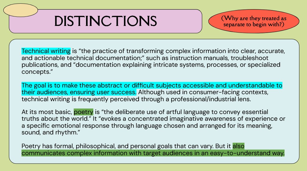 One of the slides from my presentation on the topic of technical writing, poetry, and power. This slide demonstrates the distinctions between the two genres.