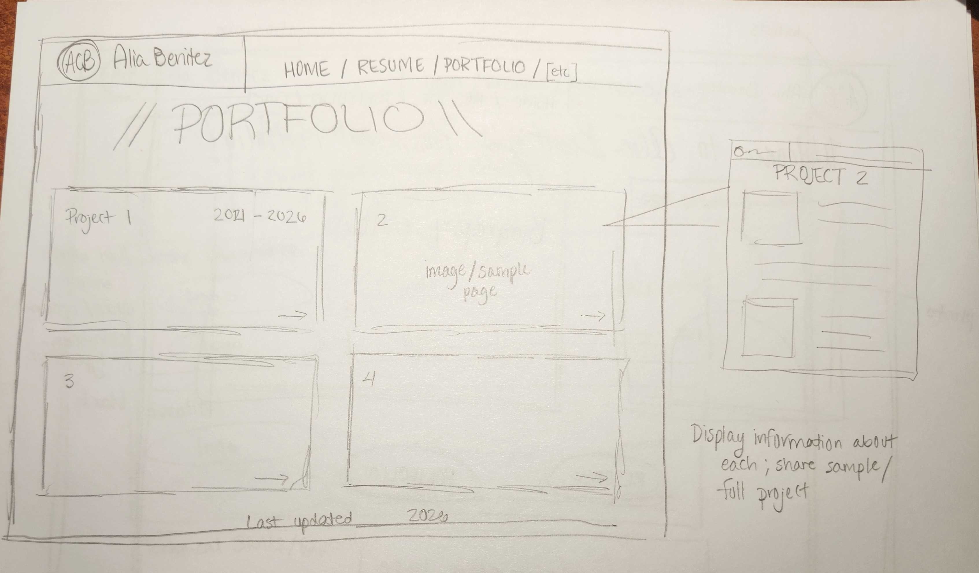 A hand-drawn wireframe displaying how the Portfolio Page was intended to be designed. Elements are organized with accessiblity and legibility in mind.