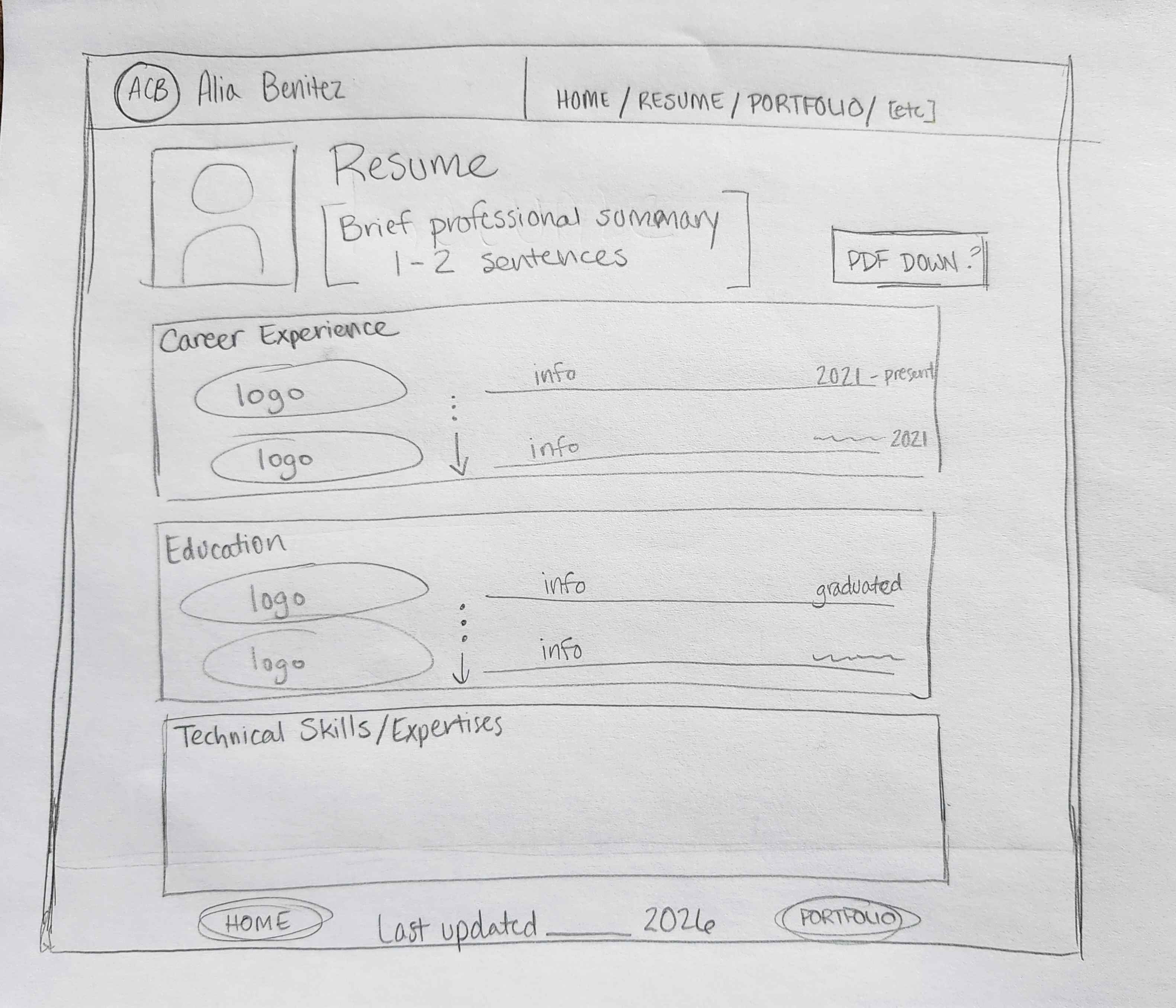 A hand-drawn wireframe displaying how the Resume Page was intended to be designed. Elements are organized with accessiblity and legibility in mind. Note the addition of the PDF button near the top.